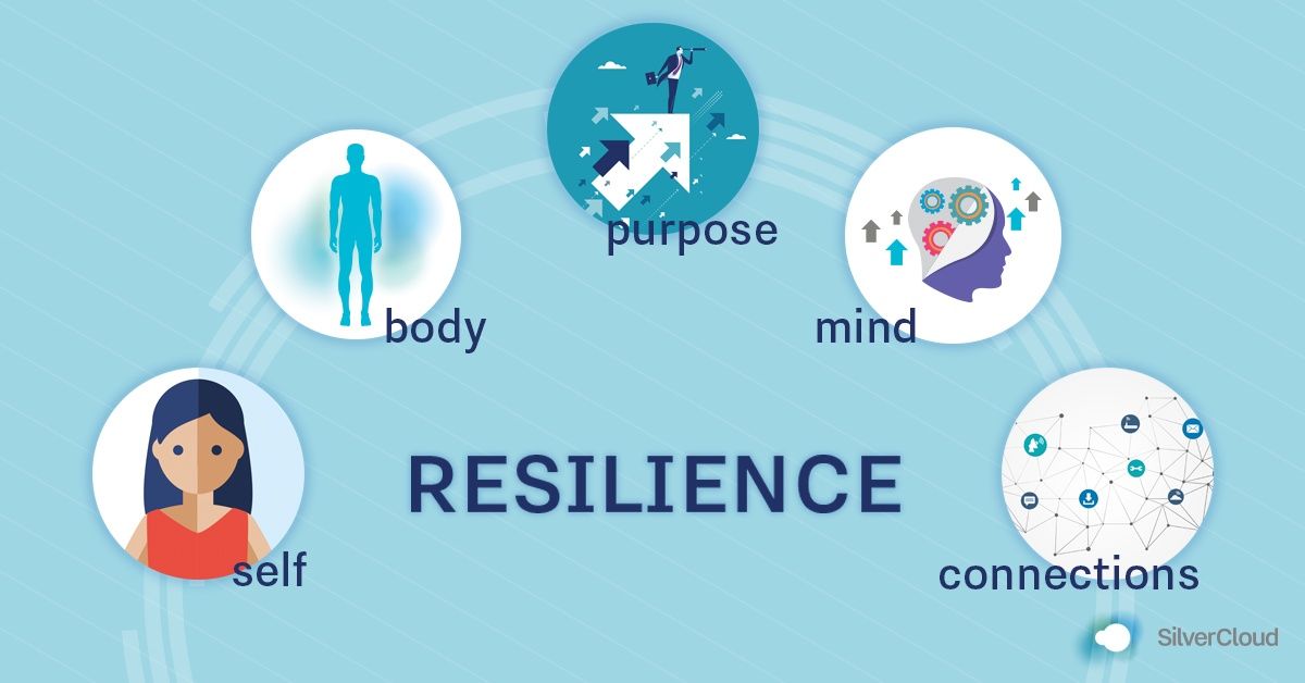 Building Resilience: Overcoming Life’s Challenges